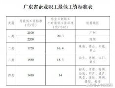 澳门金沙赌场_澳门金沙网址_澳门金沙网站_但调整方案须根据社会经济发展水平