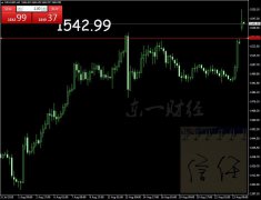 澳门金沙赌场_澳门金沙网址_澳门金沙网站_东一财经：8.26黄金早间空，原油操