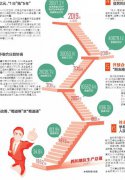 澳门金沙赌场_澳门金沙网址_澳门金沙网站_新中国成立70年 四川经济社会发展取
